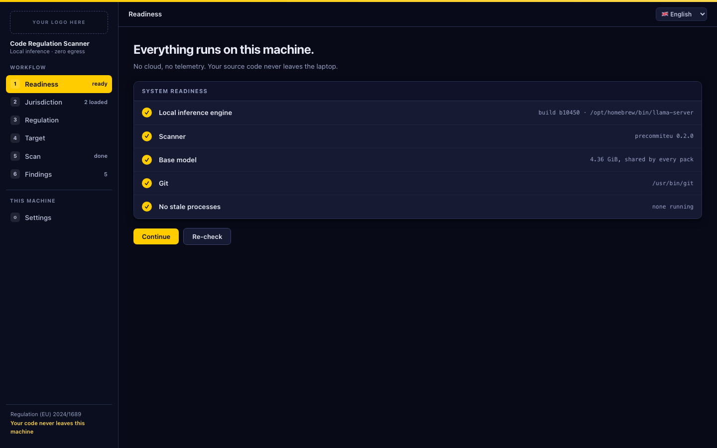 The readiness screen
